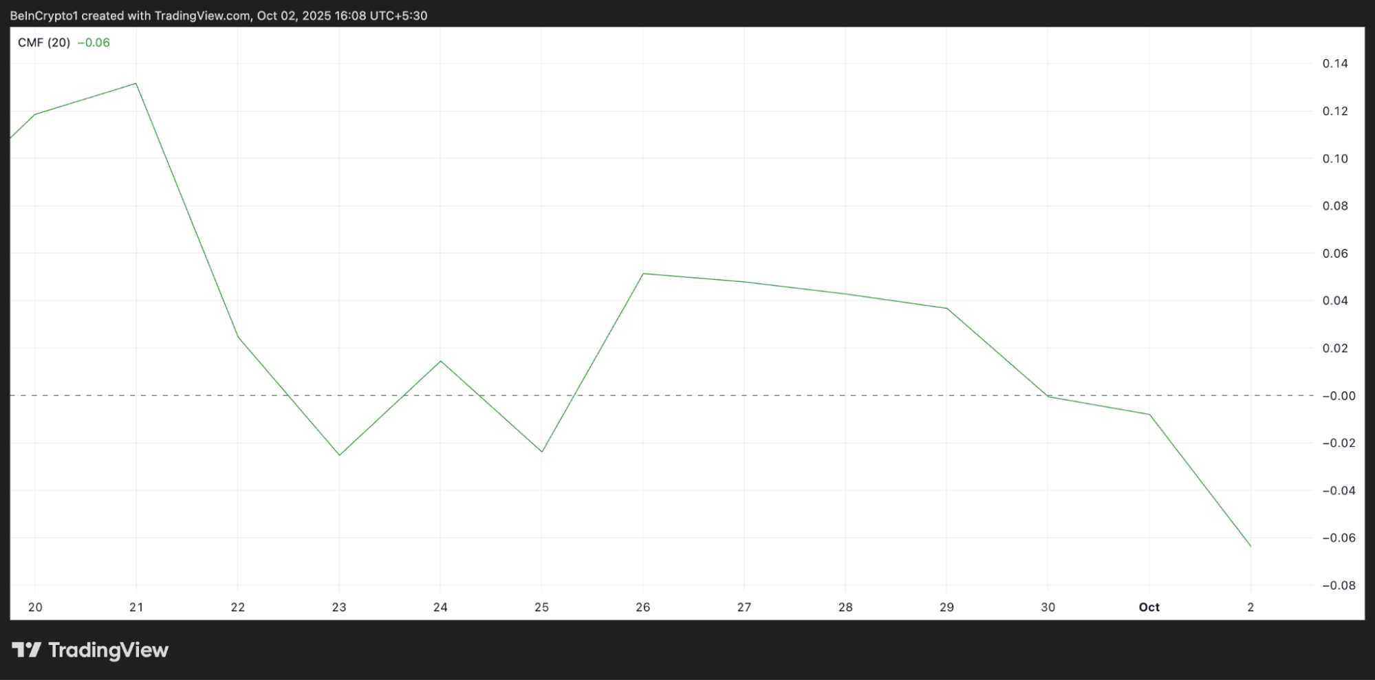 Herkes Solana İçin 300 Doları Konuşuyor Ama Gözden Kaçan Tehlike Ne?