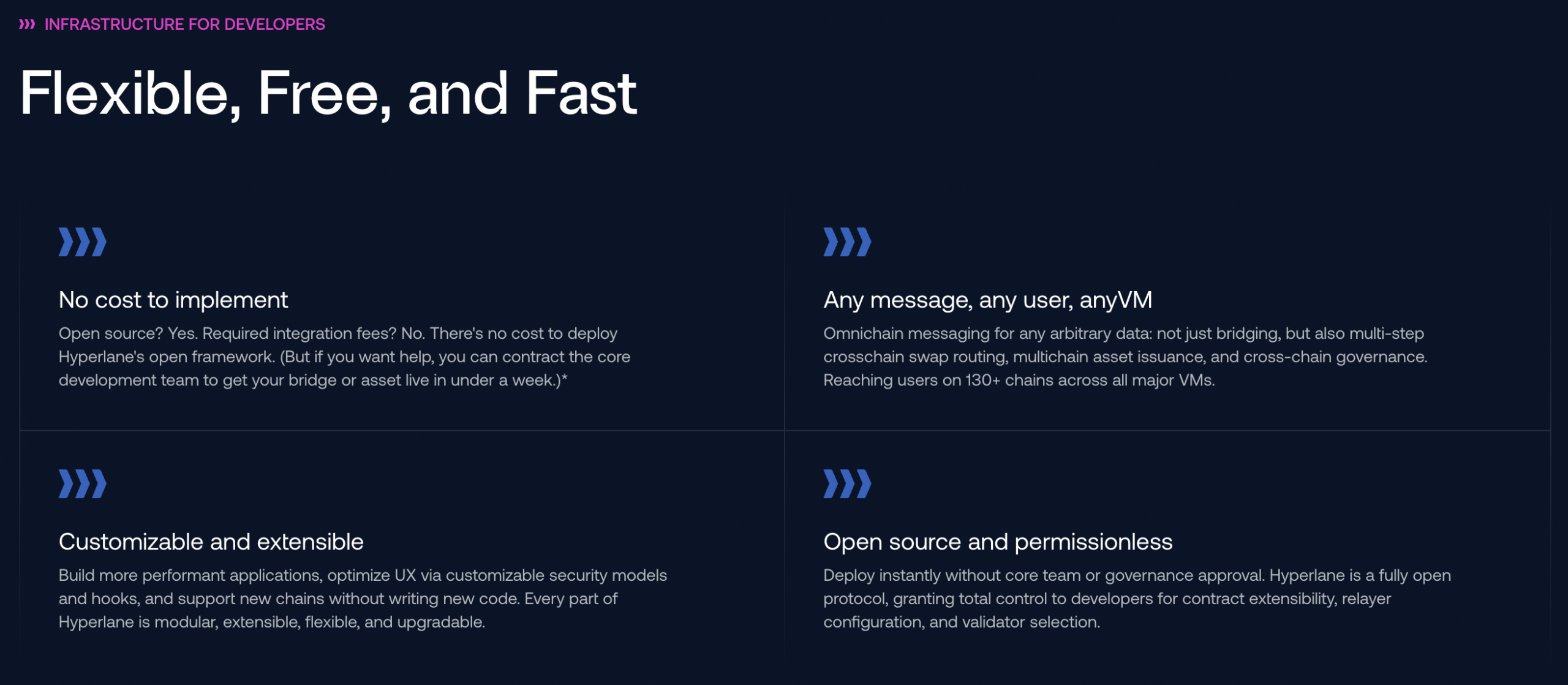 Hyperlane (HYPER) Coin Nedir?