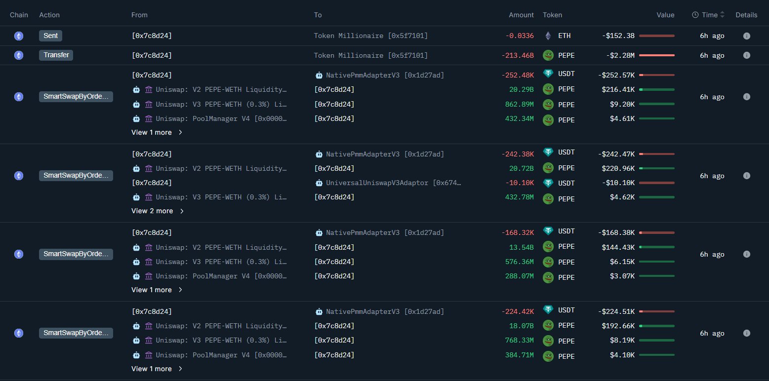 İki Büyük Yatırımcı 6 Saatte 303 Milyar PEPE Coin Satın Aldı: Fiyat Yükseliyor mu?