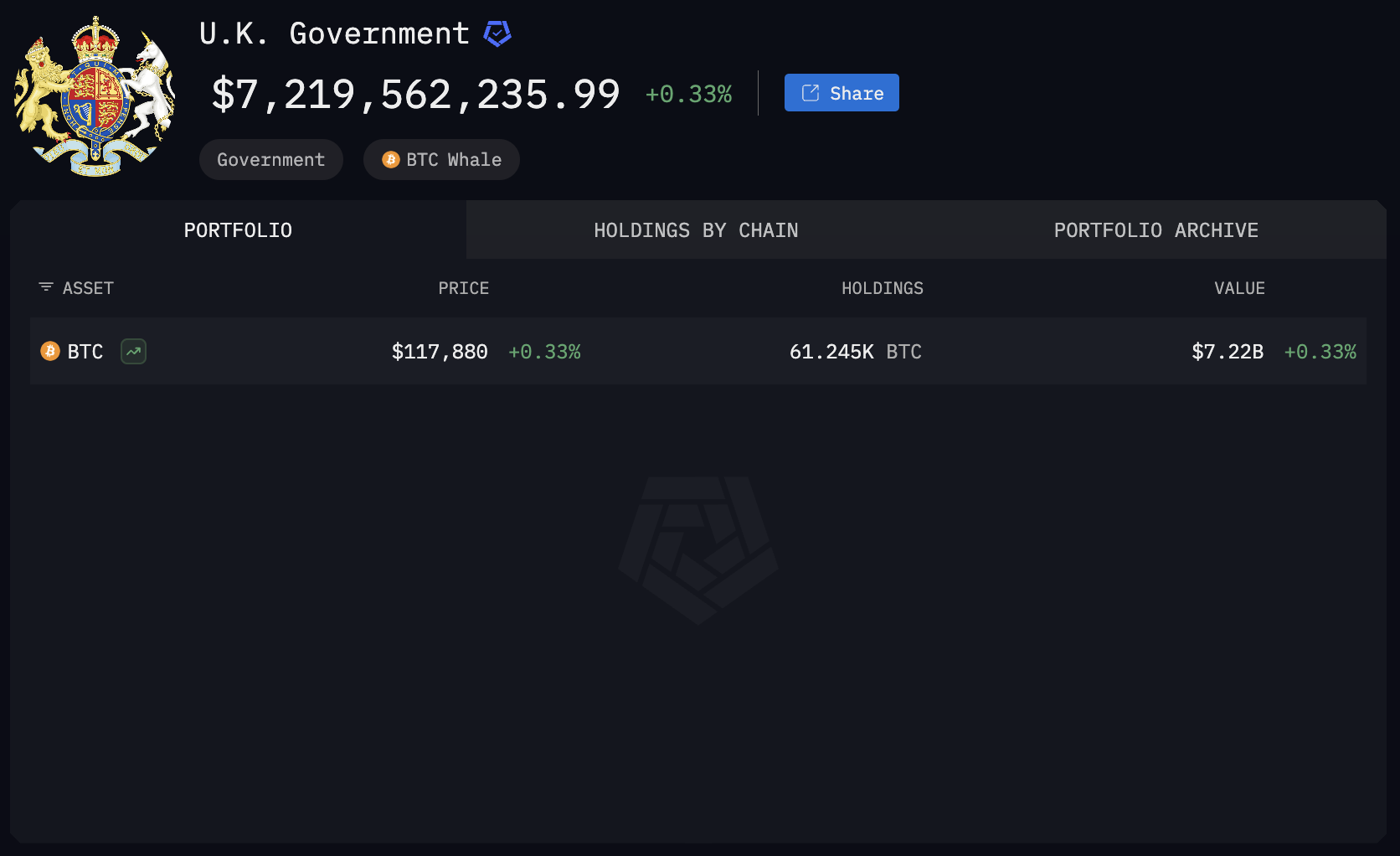 İngiltere, Bütçe Açığını Kapatmak İçin 7 Milyar Dolar Değerinde El Konulan Bitcoin Satmayı Planlıyor