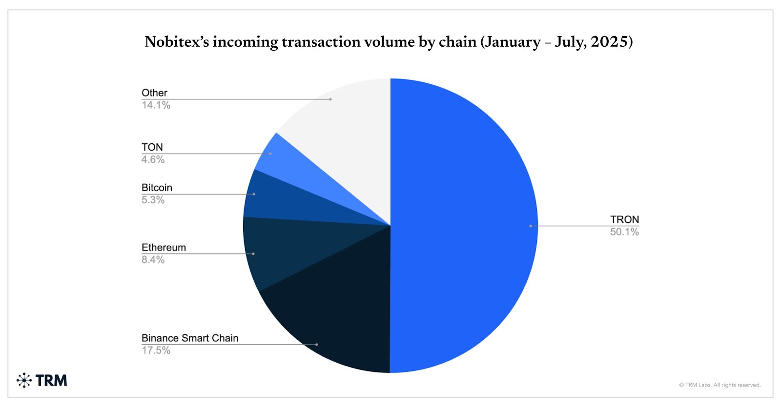 İran’daki Kripto Para Piyasasında Yılın En Sert Daralması: Yüzde 76’nın Üzerinde Düştü
