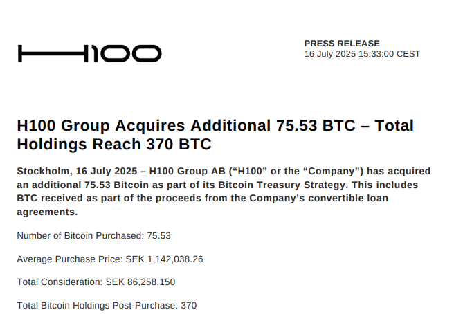 İsveçli H100 Group, Bitcoin'e 8,8 Milyon Dolarlık Yatırım Yaptı