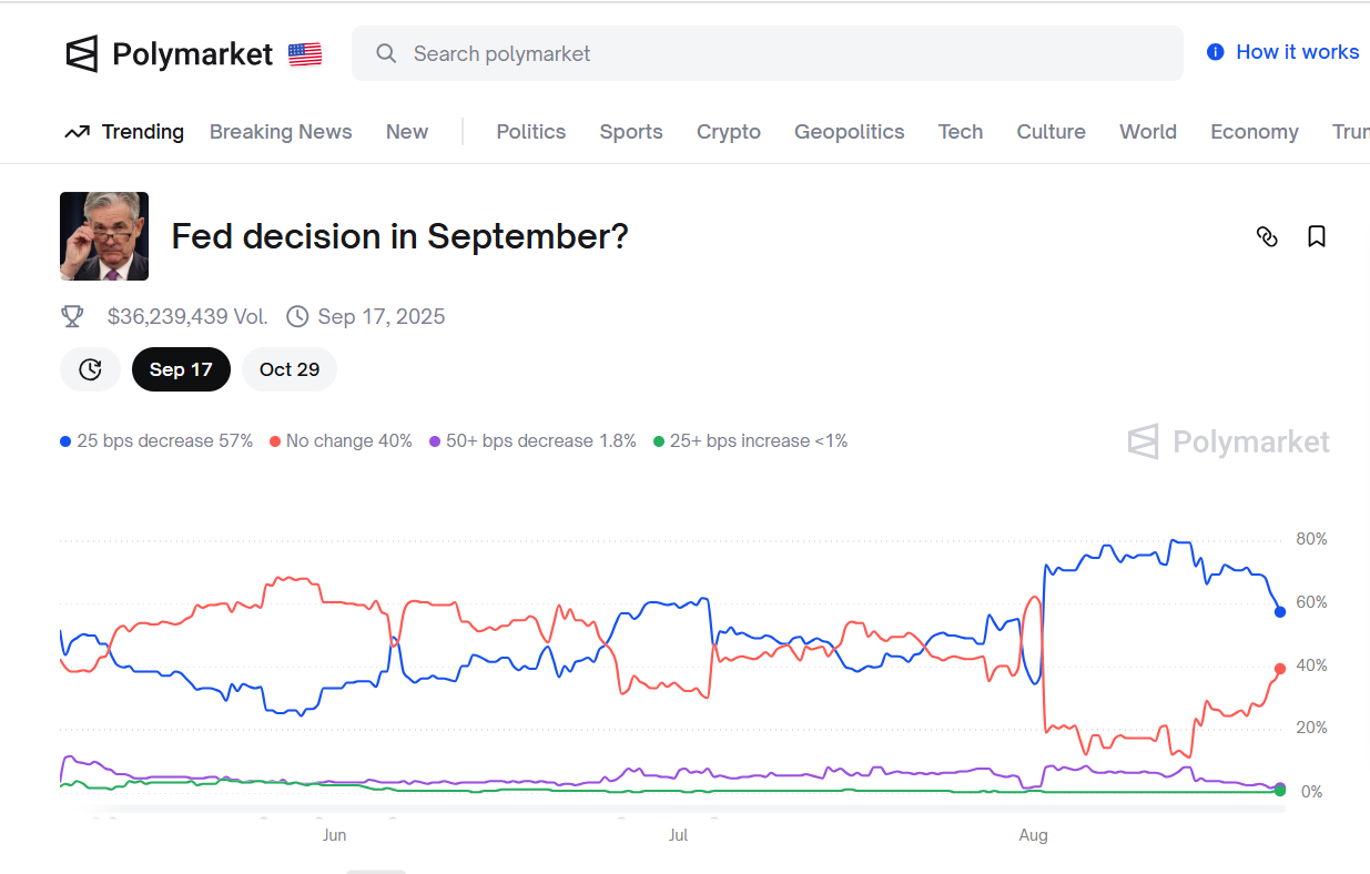 Jackson Hole Sempozyumu: Powell'ın Konuşması Kripto Piyasasını Nasıl Etkileyecek?