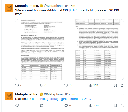 Japon Metaplanet Şirketi, Bitcoin Hazinesini 136 BTC ile Büyüttü