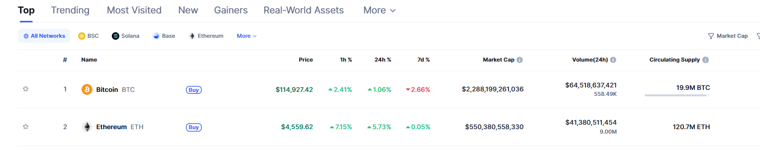 Jerome Powell Konuşuyor: İşte Jackson Hole Açıklamaları Sonrası Bitcoin ve Ethereum’da Son Durum