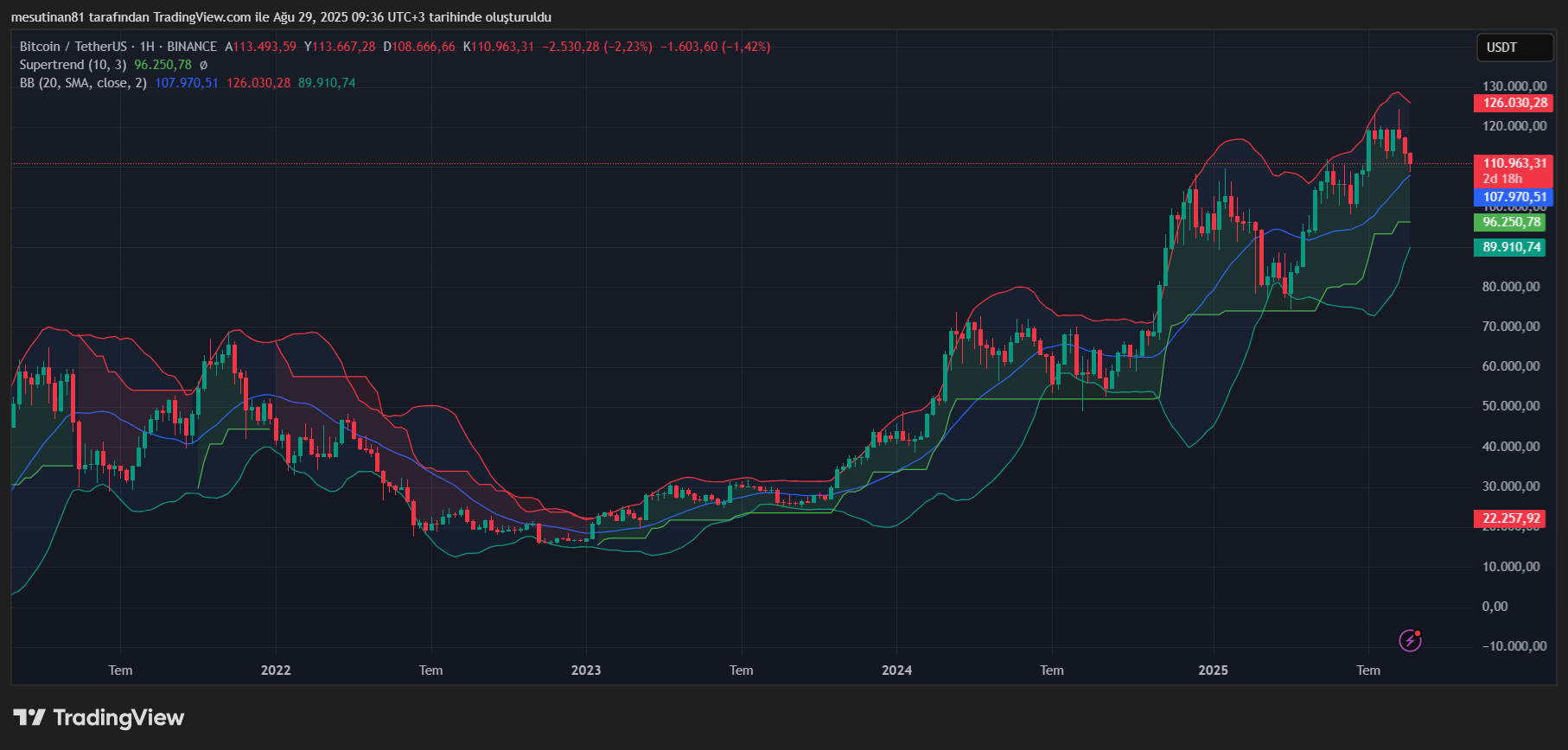 JPMorgan: Bitcoin, Altına Göre Çok Daha Uygun Fiyatlı ve 126.000 Doları Görebilir