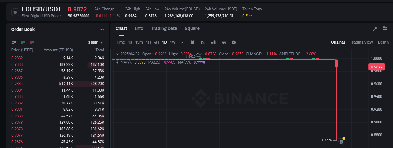 Justin Sun’dan Şok İddia! First Digital Trust (FDUSD) İflas Etti mi?