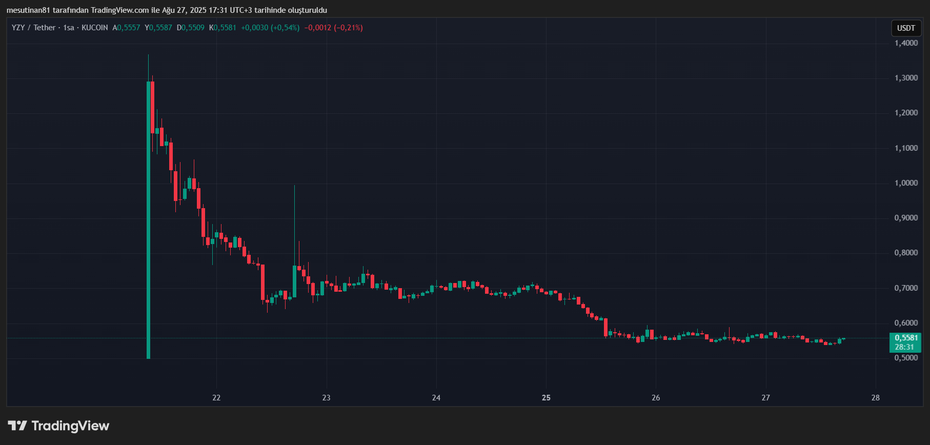 Kanye West İmzalı YZY Token'ı: Meteoriğe Benzeyen Yükseliş ve Çarpıcı Çöküş