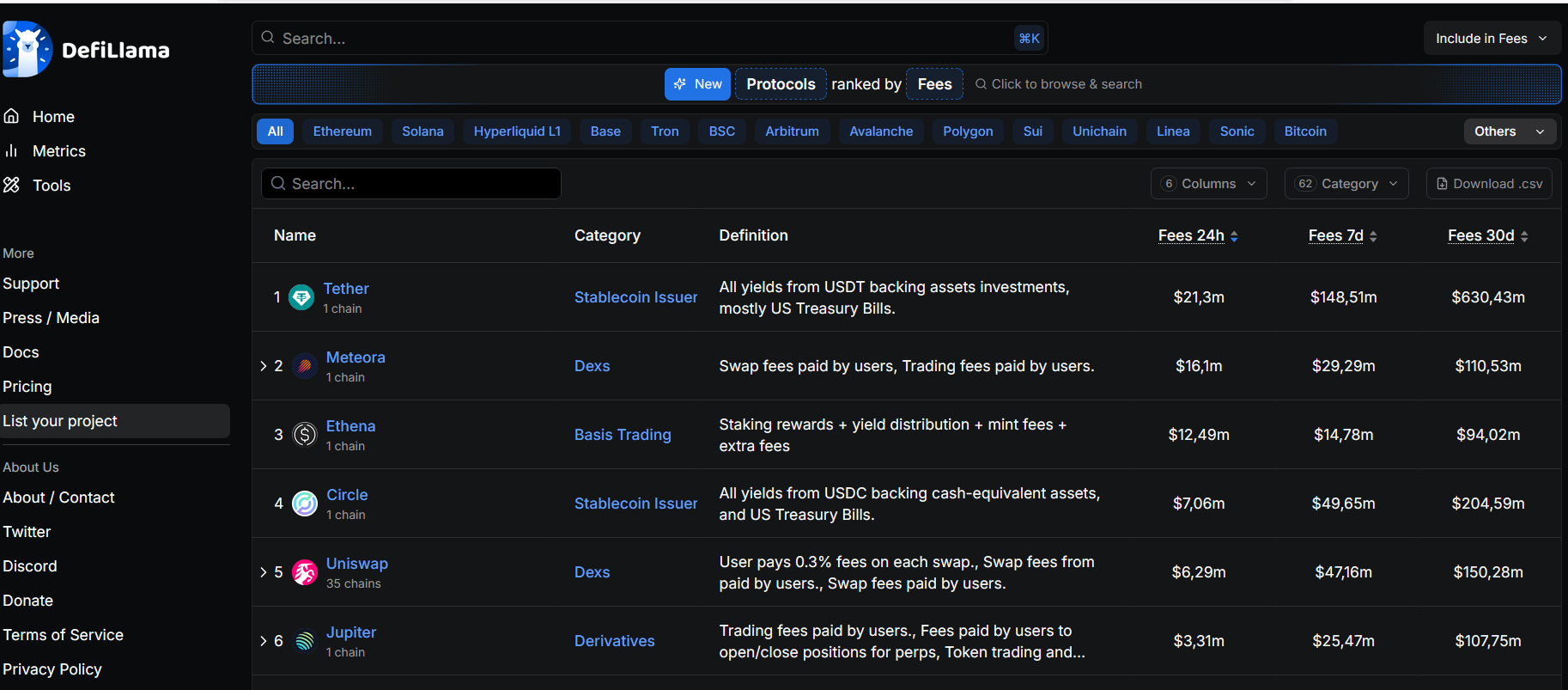 Kanye West'in YZY Coin'i Solana'da Dalgalanmalara Neden Oldu: Meteora DEX Lideri Oldu