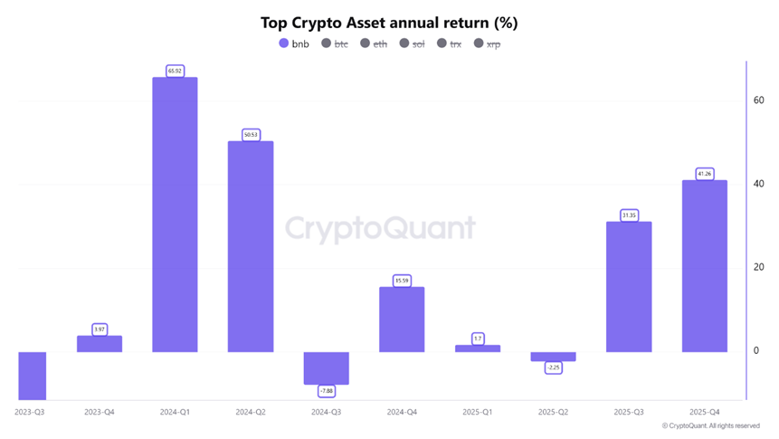 Kral Değişti: Ünlü Altcoin Kripto Para Piyasasının En Dayanıklı Lideri Oldu