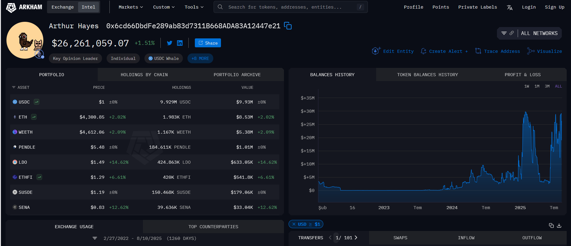 Kripto Balinası Arthur Hayes'in Milyon Dolarlık DeFi Yatırımı: Ethereum ve Üç Altcoin