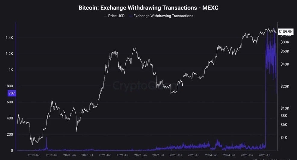Kripto Para Borsası MEXC İflas mı Ediyor? İddialara Cevap Verildi