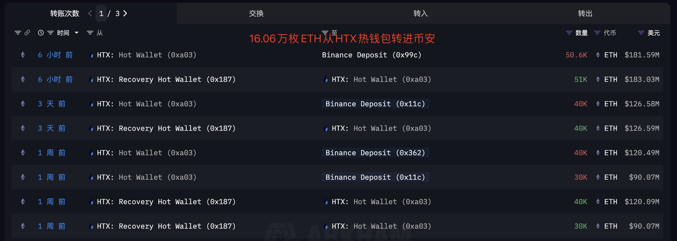 Kripto Para Piyasasında Alarm: Justin Sun’dan Ethereum Hamlesi