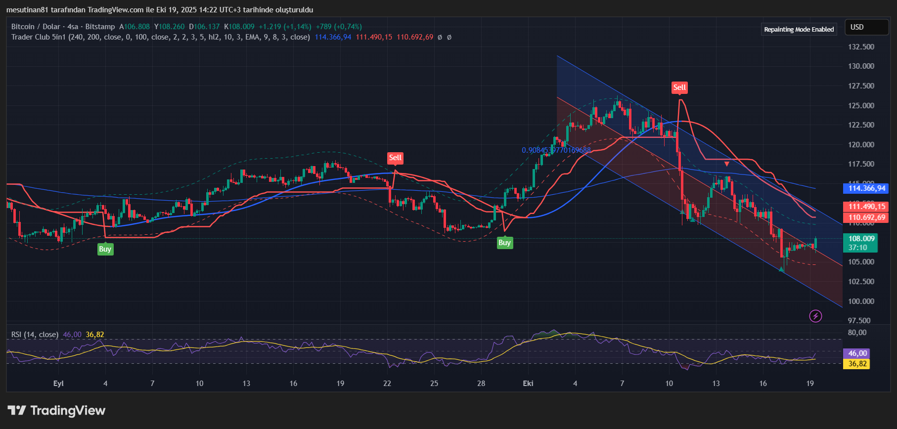 Kripto Para Raporu: Coinbase, Bitcoin, XRP ve Hack Gelişmeleri