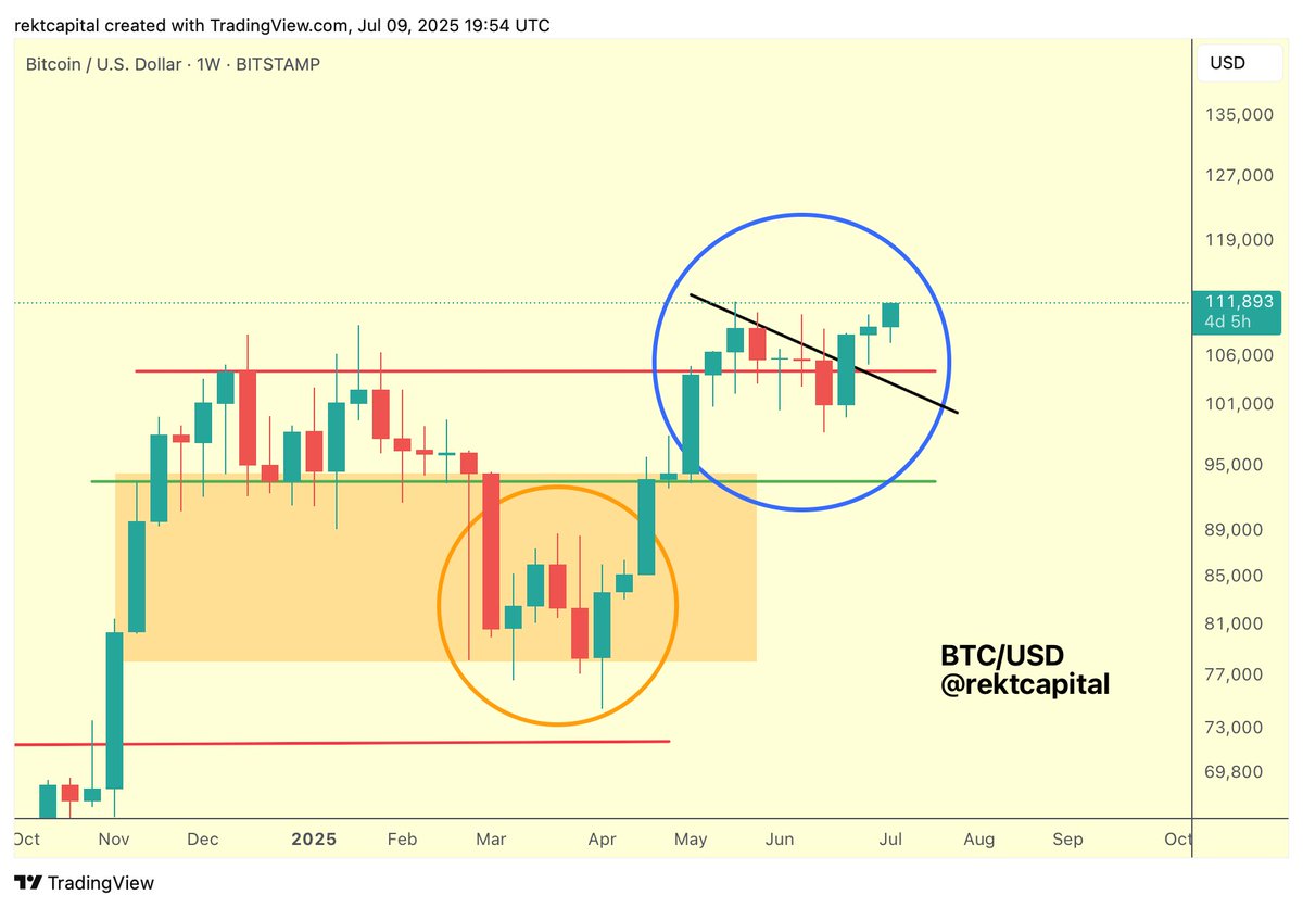 Kripto Para Topluluğunda Umutlar Arttı: Bitcoin Yeni Zirvesinde, ETH, XRP ve DOGE’de Son Durum