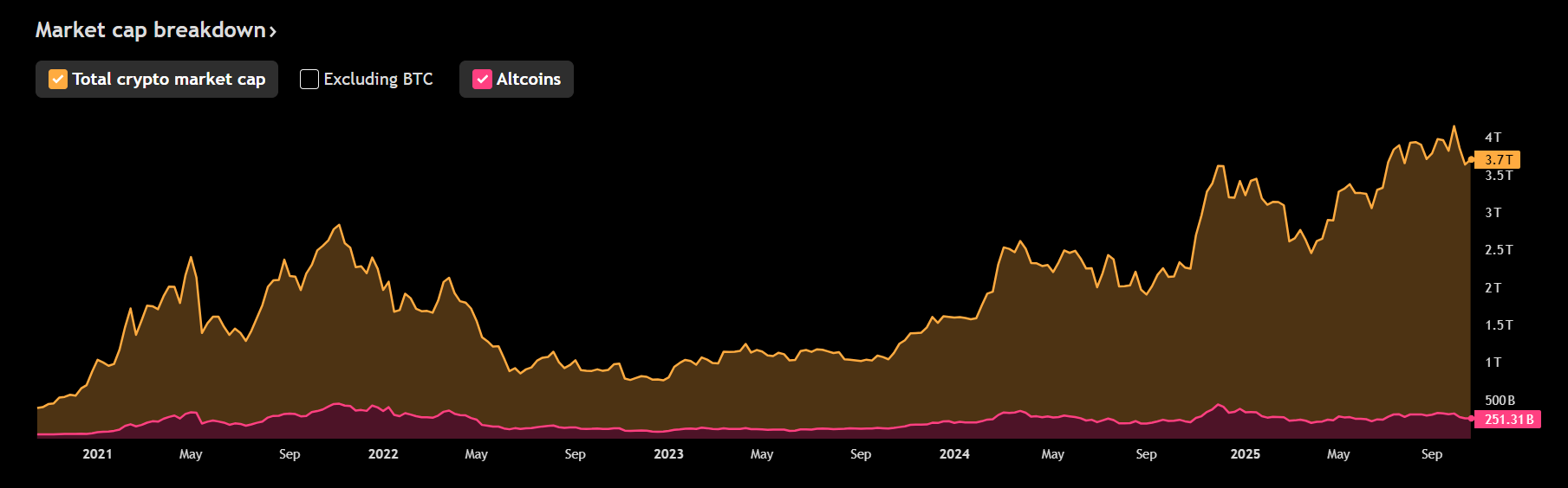 Kripto Paralara 50 Milyar Dolar Aktı: Piyasayı Hangi Gelişmeler Ateşledi?