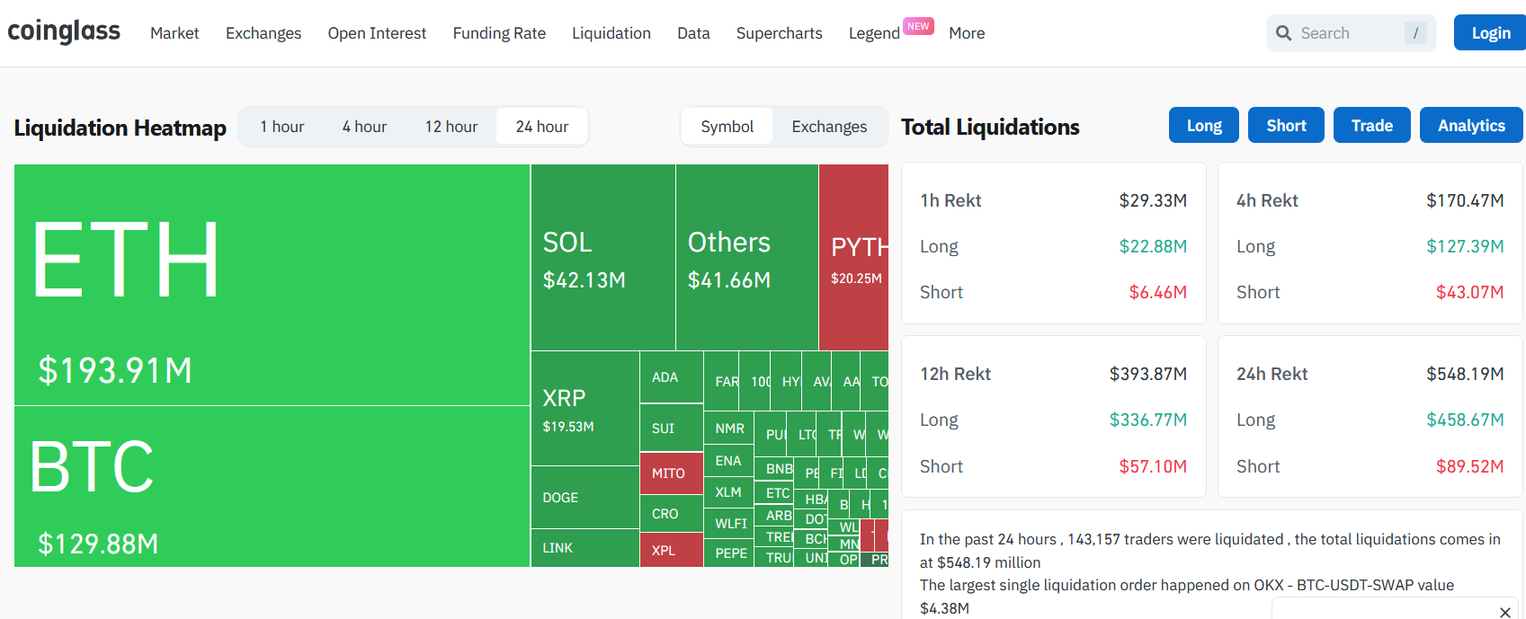 Kripto Piyasasında Ani Düşüş: Bitcoin, Ethereum ve Altcoin'lerde Gerileme