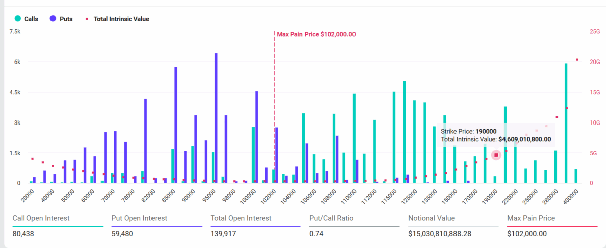 Kripto Piyasasında Gerilim: 17 Milyar Dolarlık Bitcoin Opsiyonları Vadesi ve %50 Vergi Tehditi