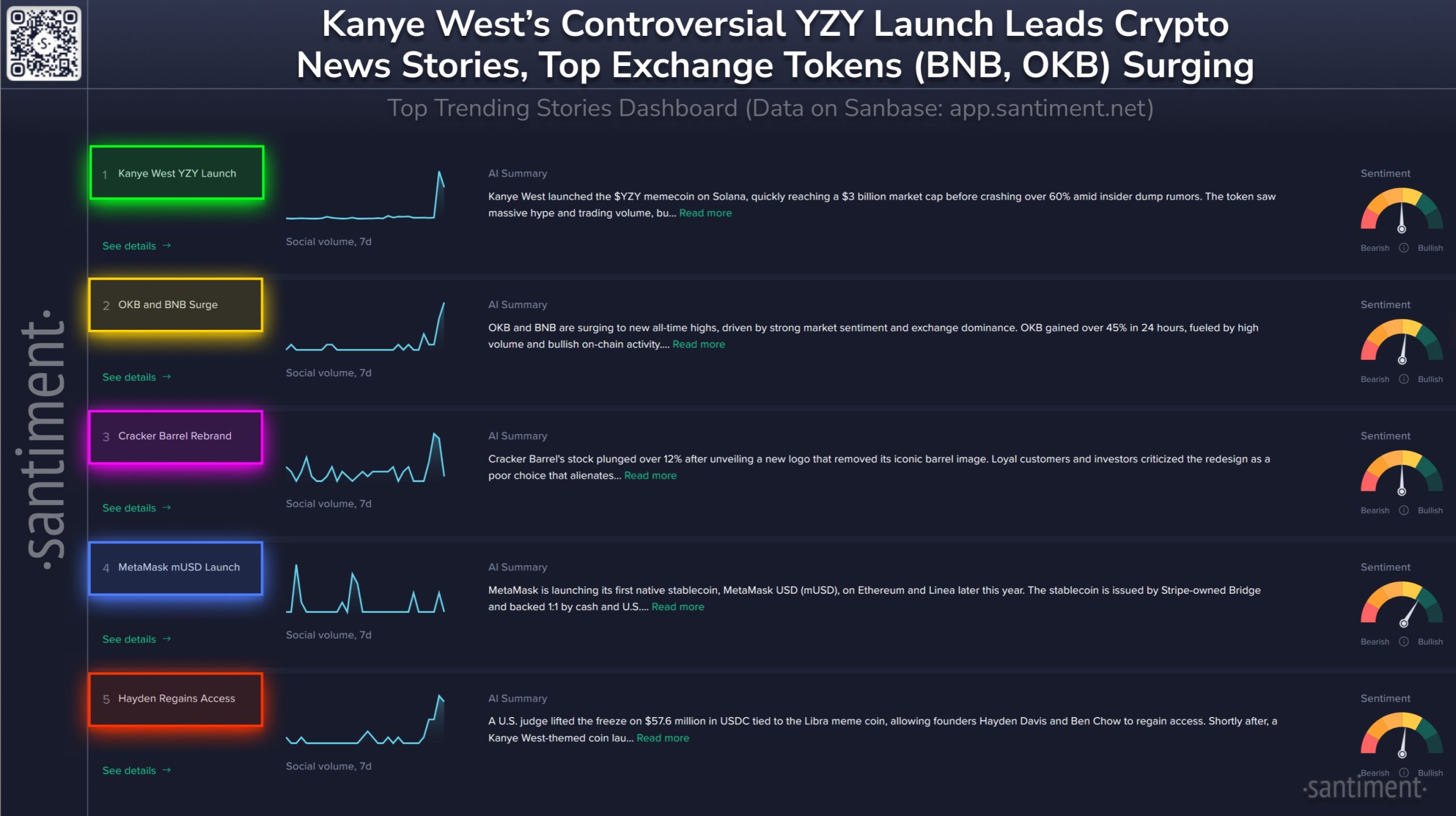 Kripto Piyasasını Sallayan Gelişmeler: Kanye West'ten MetaMask'a Önemli Güncellemeler
