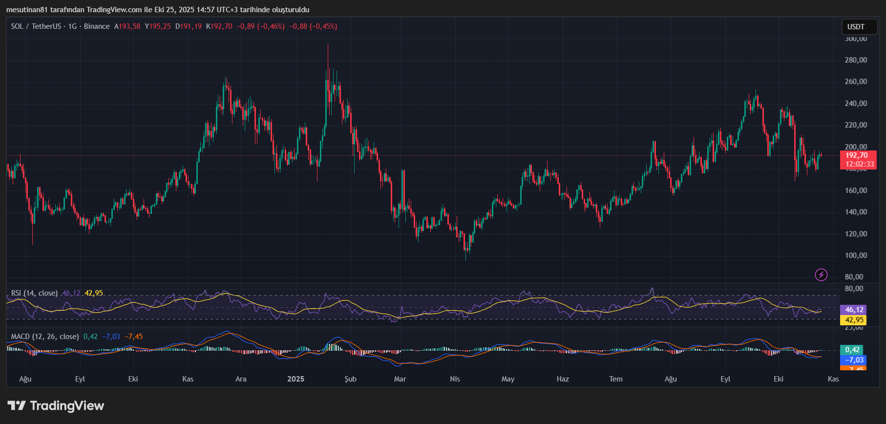 Kurumsal Devler Solana’ya Yöneldi: Avalanche (AVAX) Baskıyı Kırmak Üzere
