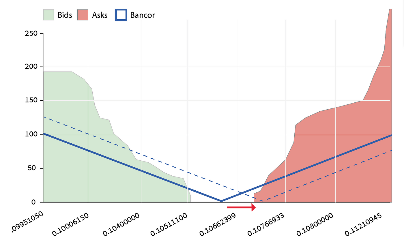 Likidite ve Emir Defteri (Liquidity ve OrderBook) Nedir? Nasıl Yorumlanmalılar?