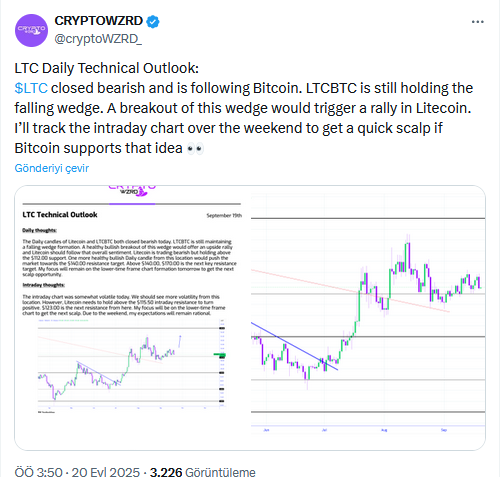 Litecoin (LTC) Düşen Takoz Formasyonunda: Analist Hedef Fiyatlarını Açıkladı