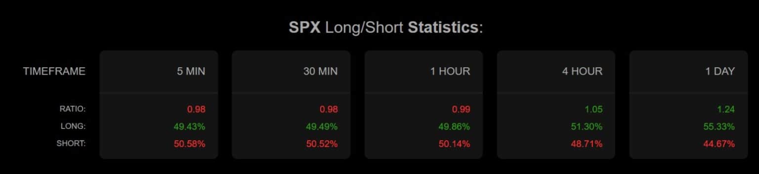 Memecoin SPX6900 Nefes Kesti! 30 Günde Devleşti