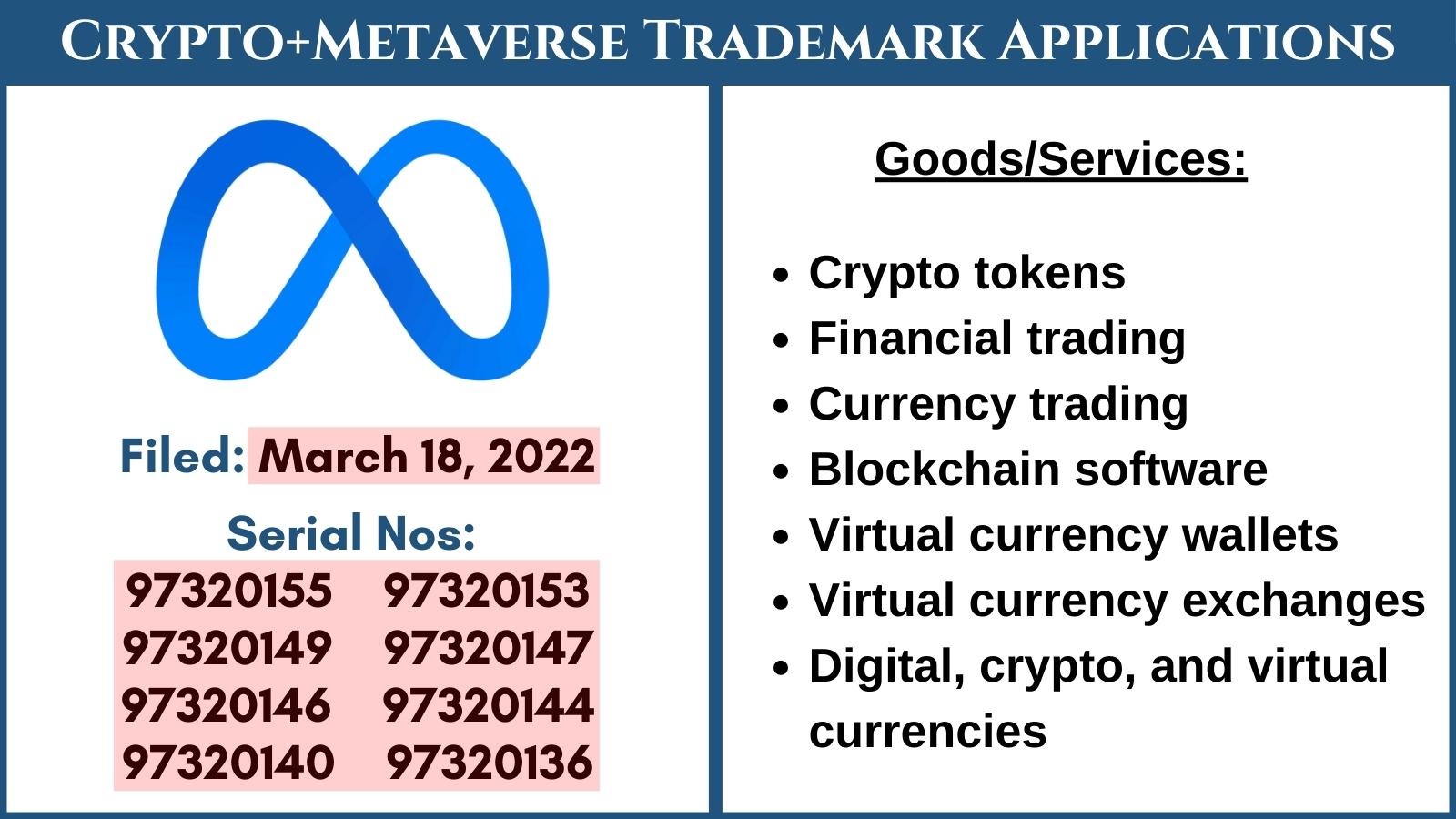 Meta, Yeni Ticari Marka Başvurularıyla Kripto Para ve Metaverse’ün Derinliklerine Daldı!