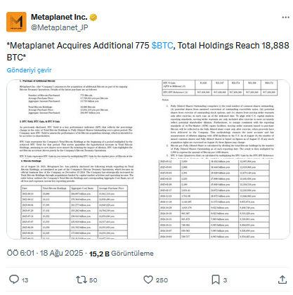 Metaplanet, 93 Milyon Dolarlık Bitcoin Alımıyla Varlıklarını Artırdı