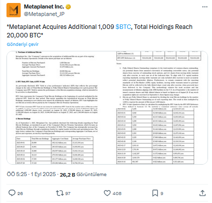 Metaplanet Açıkladı: Bitcoin’de (BTC) 20.000 Aşıldı