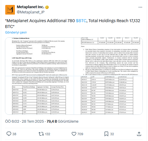 Metaplanet Duyurdu: Bitcoin Alımları Ne Durumda?