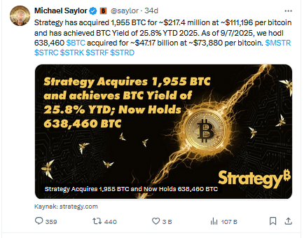 MicroStrategy, 1.955 Bitcoin Daha Satın Aldı: 1 Milyon Bitcoin Hedefi Yolunda