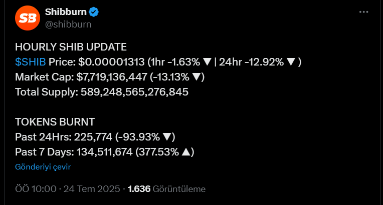 Milyarlarca Token Beklenirken Sadece Bu Kadar Yandı: Shiba Inu’da Neler Oluyor?