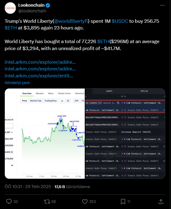 Milyonlarca Dolarlık Kripto Hareketleri: Galaxy Digital BTC Satarken Trump'ın Projesi ETH Alıyor