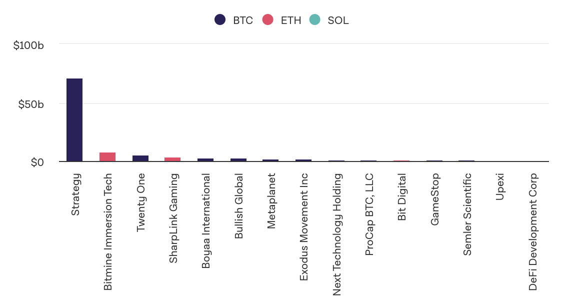 Nasdaq Kripto Para Alımı İçin Sermaye Artırımına Giden Şirketleri Yakın Takibe Aldı