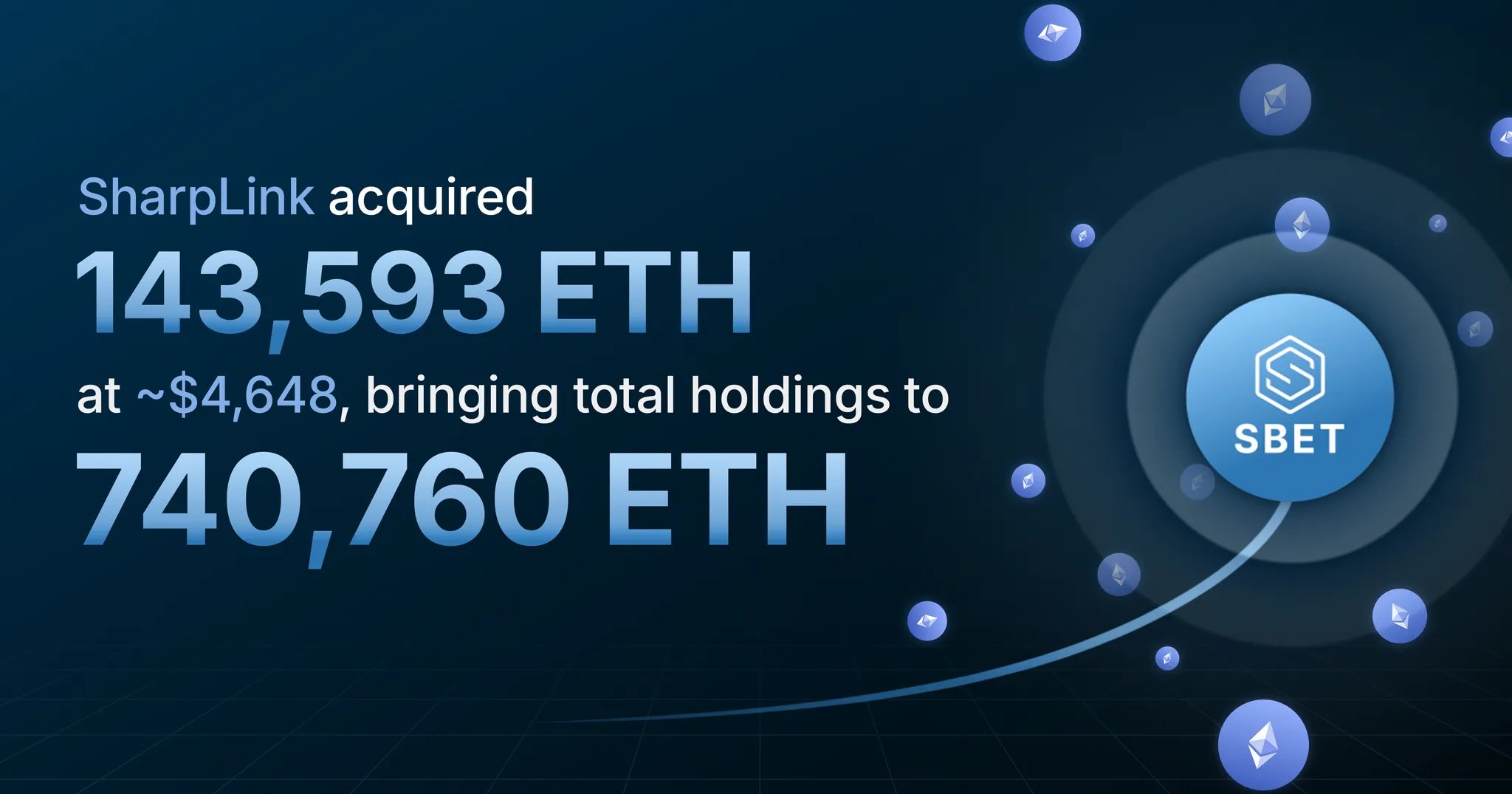 Nasdaq Listeli Şirket Ethereum Alımlarını Sürdürüyor: İşte Son ETH Alımı