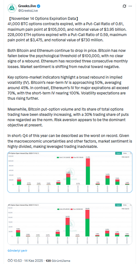 Opsiyon Vadesinde Sertleşen Hava Bitcoin ve Ethereum’u Etkiledi