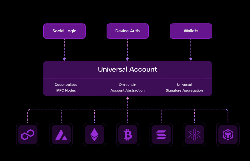 Particle Network (PARTI) Coin Nedir?
