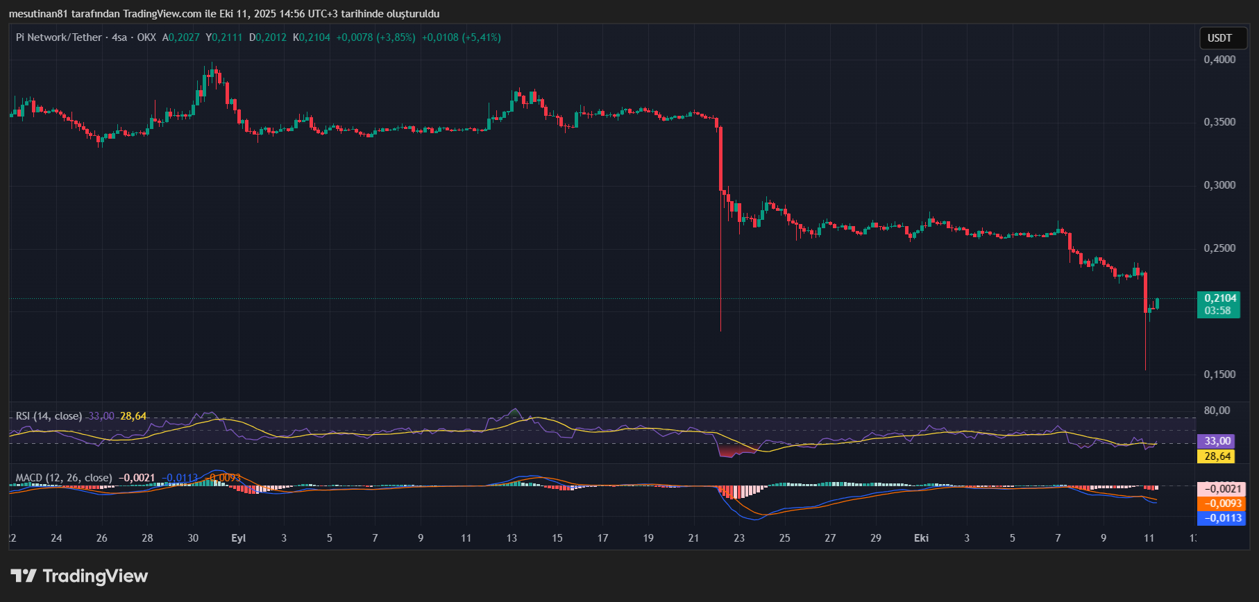 Pembe Rüyadan Uyandılar: Pi Coin’de Hayaller Başka Bahara Kaldı