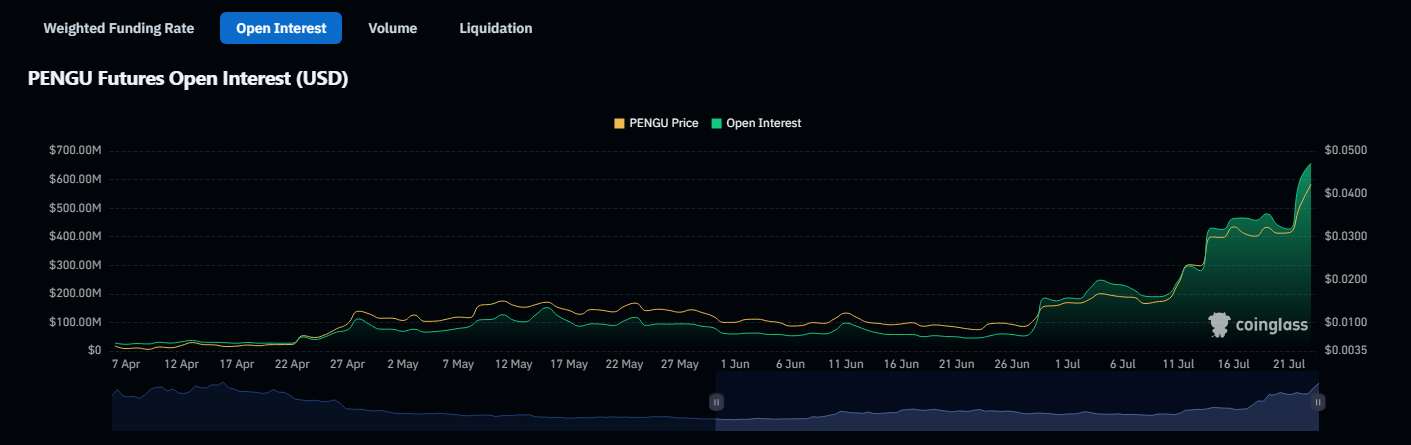 Pengu (PENGU) Meme Coin'inde 24 Saatte 600 Milyon Dolarlık Devasa Akım