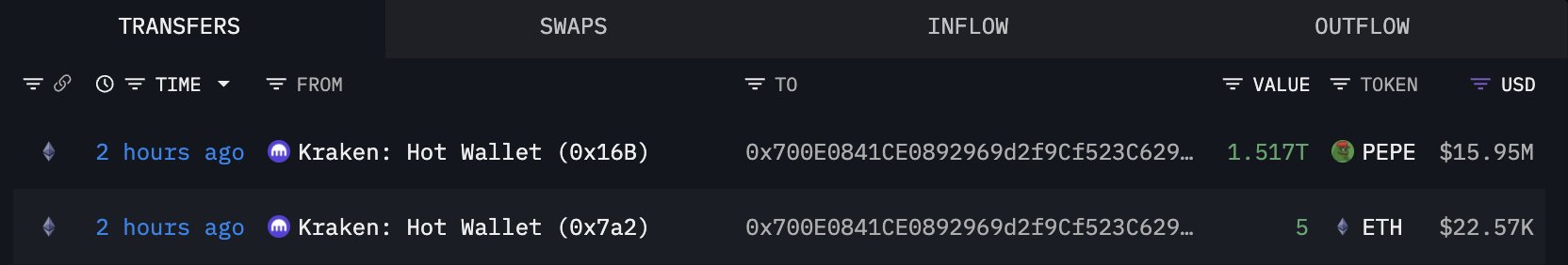 PEPE Coin'in 13 Eylül 2025 Yükselişinin 3 Ana Nedeni
