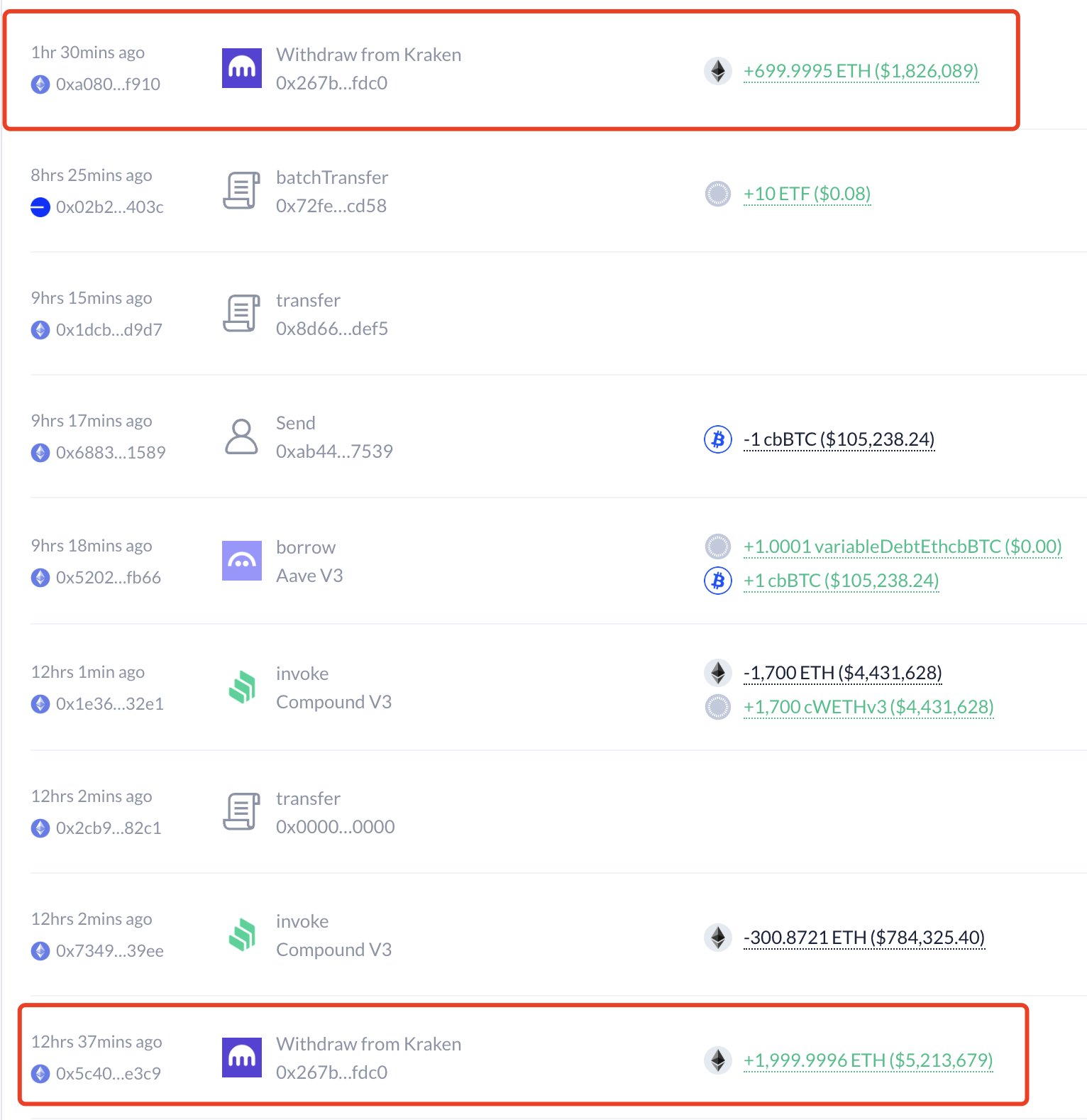 PEPE Karından Ethereum'a Dev Yatırım: Balina Cüzdanı Piyasayı Şaşırttı
