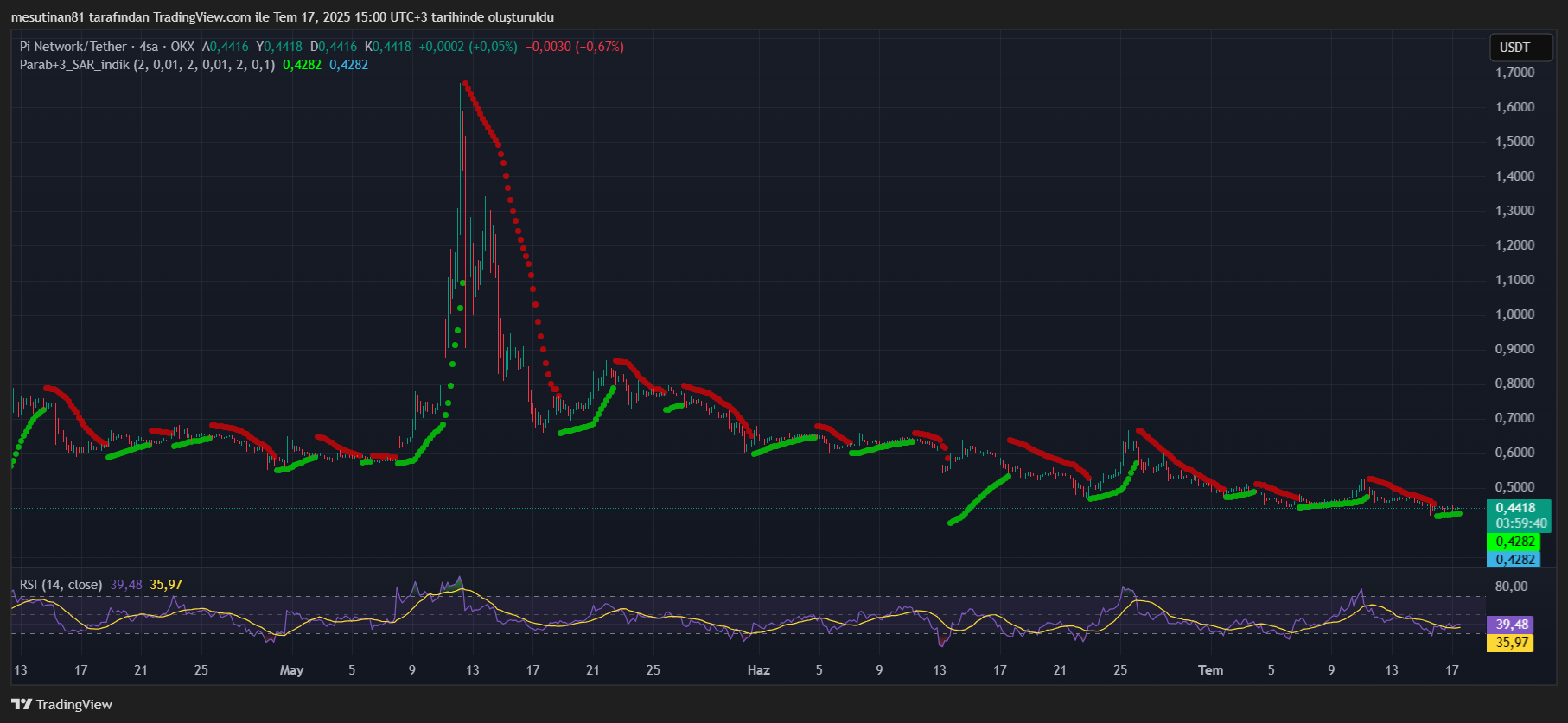 Pi Coin'de Balina Satışları ve Düşüş Endişesi: 0,26 Dolar Hedef Mi?