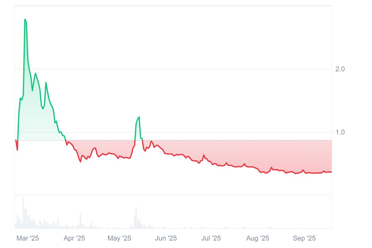 Pi Network Test Ağı Güncellemesi: Pi Coin Fiyatında Yükseliş