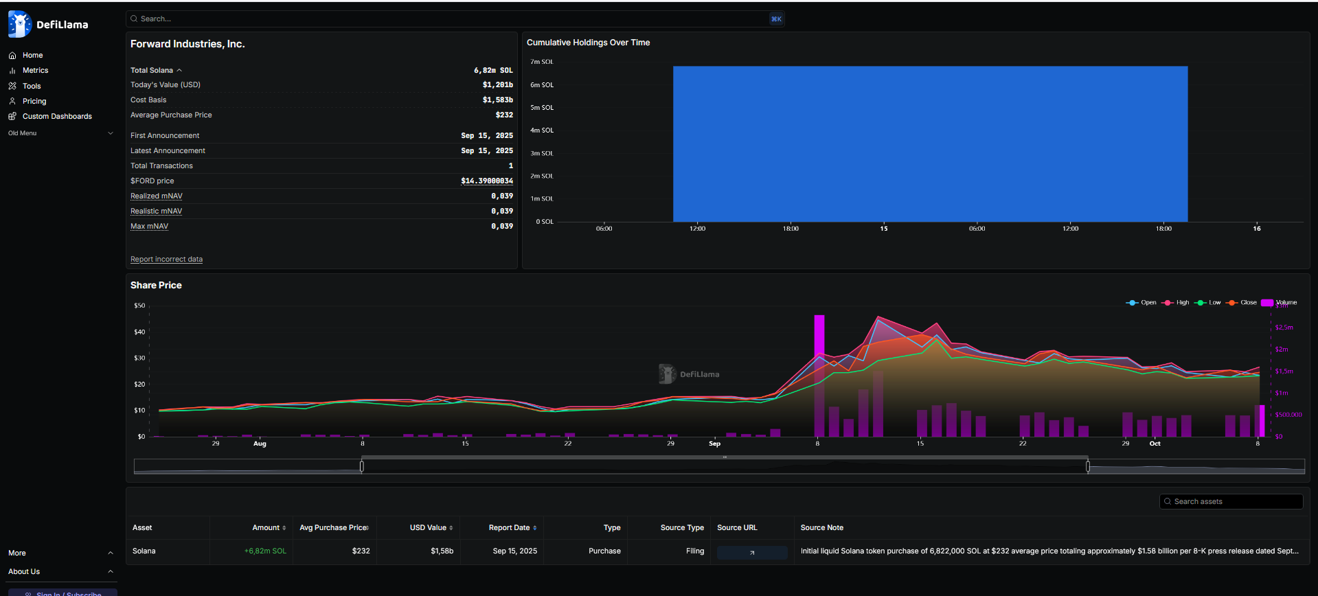 Piyasada Akıl Tutulması: Forward’ın Solana Pozisyonu Piyasa Değerinin Üstünde