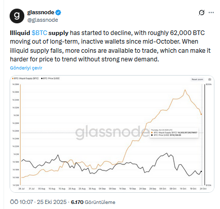 Piyasada Deprem: 62.000 BTC’lik Uyuyan Dev Uyandı, Şimdi Ne Olacak?
