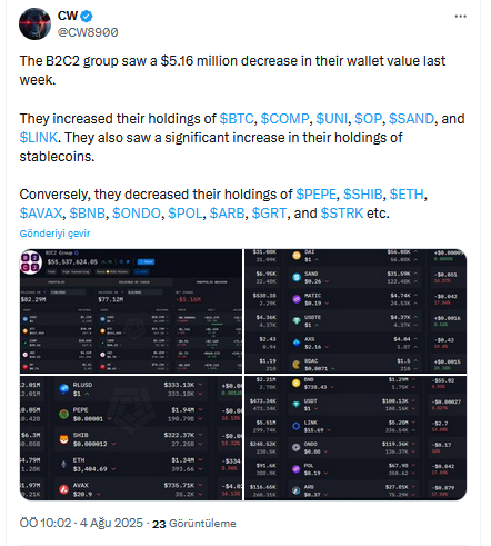 Piyasanın Devi Tam Listeyi Verdi: İşte Aldığı ve Sattığı Memecoin’ler İle Altcoin’ler