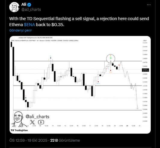 Popüler Altcoin Satış Sinyali Veriyor: Arthur Hayes 51 Kat Yükselecek Demişti