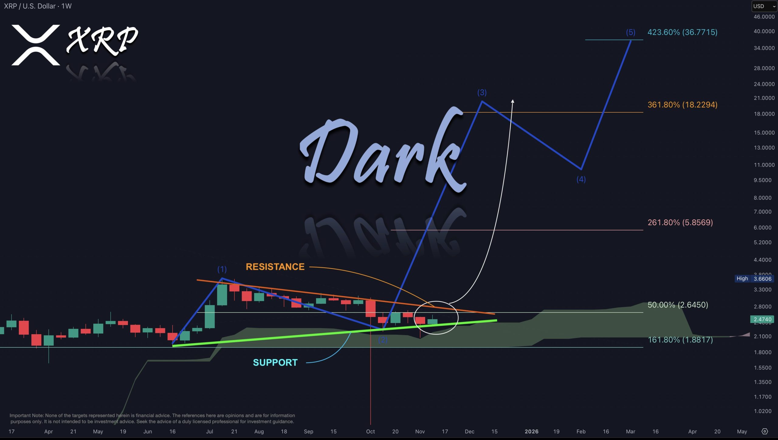 Popüler Analist XRP’yi 36 Dolara Taşıyacak Tetikleyiciyi Belirledi