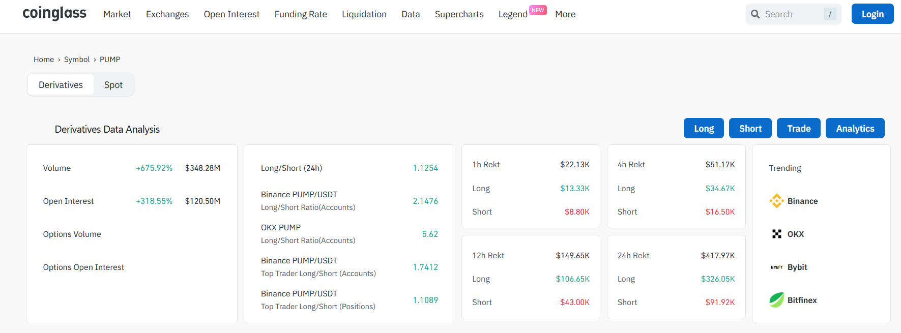 PUMP Token, Lansmandan Önce 348 Milyon Dolarlık İşlem Hacmiyle Dikkat Çekiyor